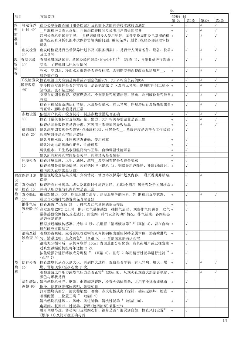 直燃机年度保养项目与计划表