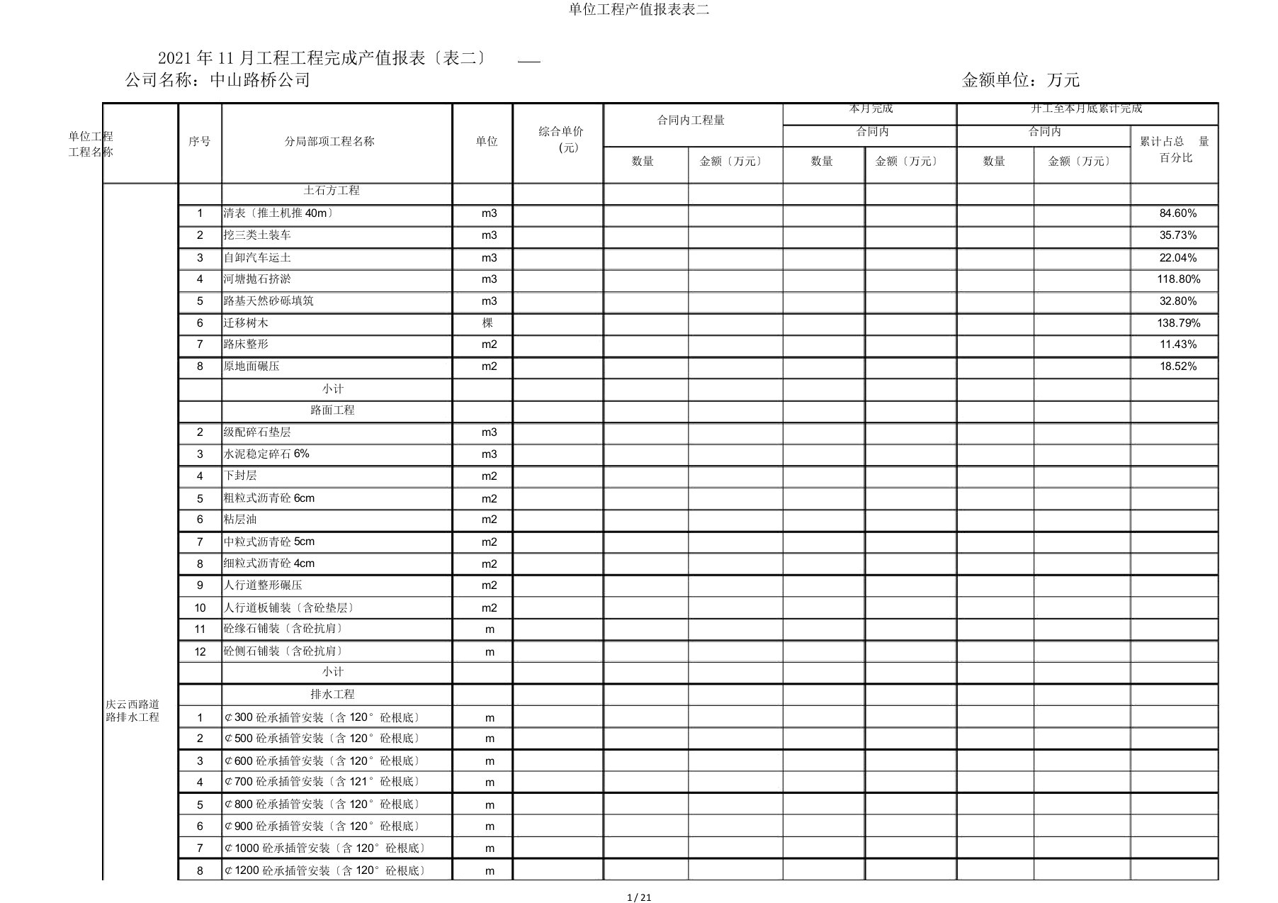 单位工程产值报表表二