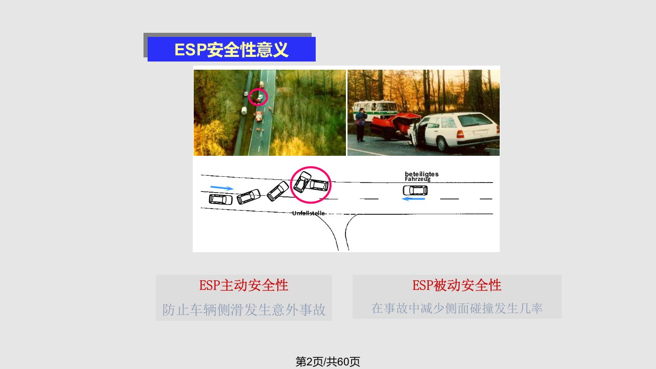 汽车技术奥迪A维修技术培训ESP电子稳定系统的组成原理和工作过程电子制动防抱死