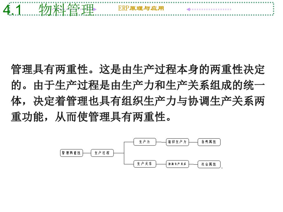 第4章ERP管理内容