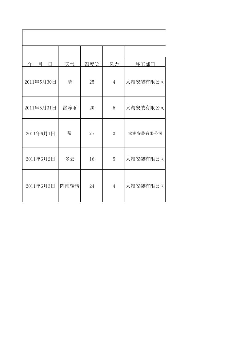 锅炉安装日志