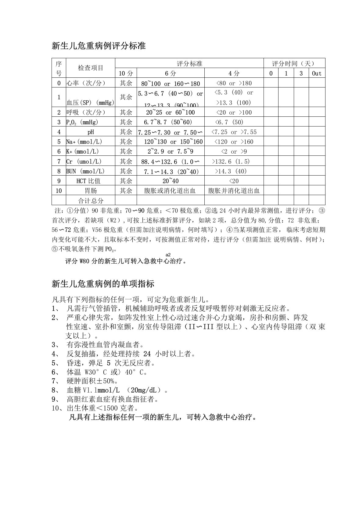 新生儿危重症评分