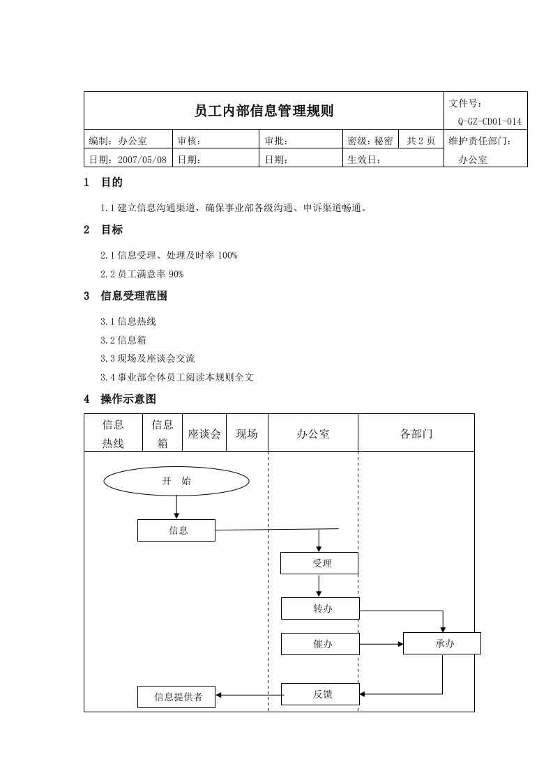 《某公司员工内部信息管理制度》(doc)-人事制度表格