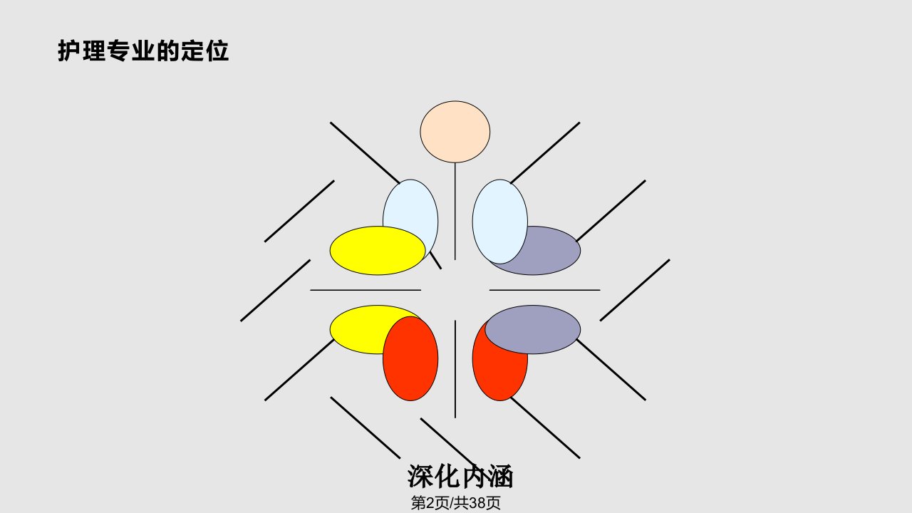 pdca在病区分级护理中的应用