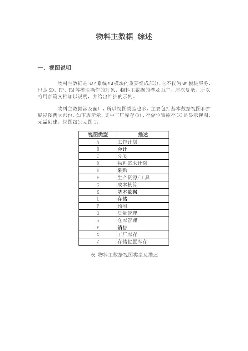 SAP物料主数据全面解释