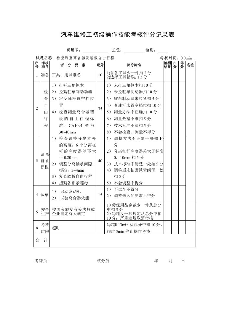 汽车维修工初级操作技能考核评分记录表