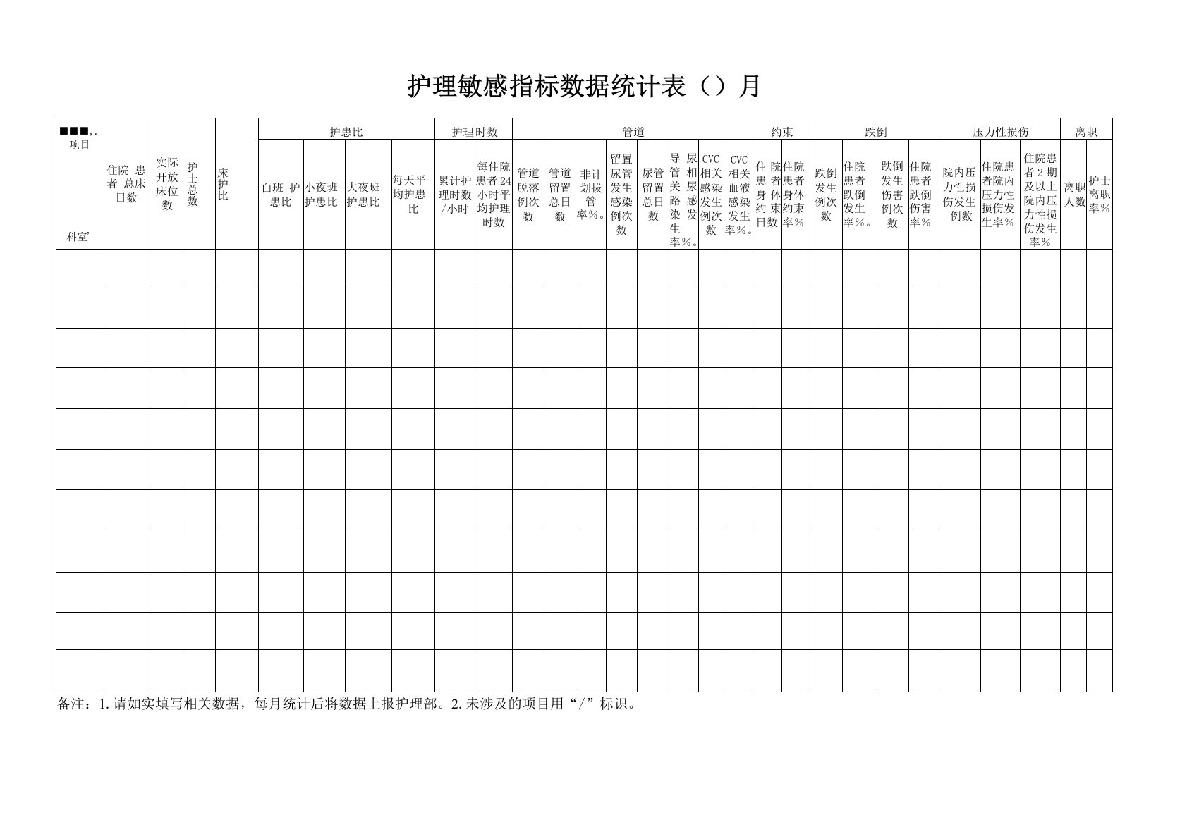 护理敏感指标数据月统计表