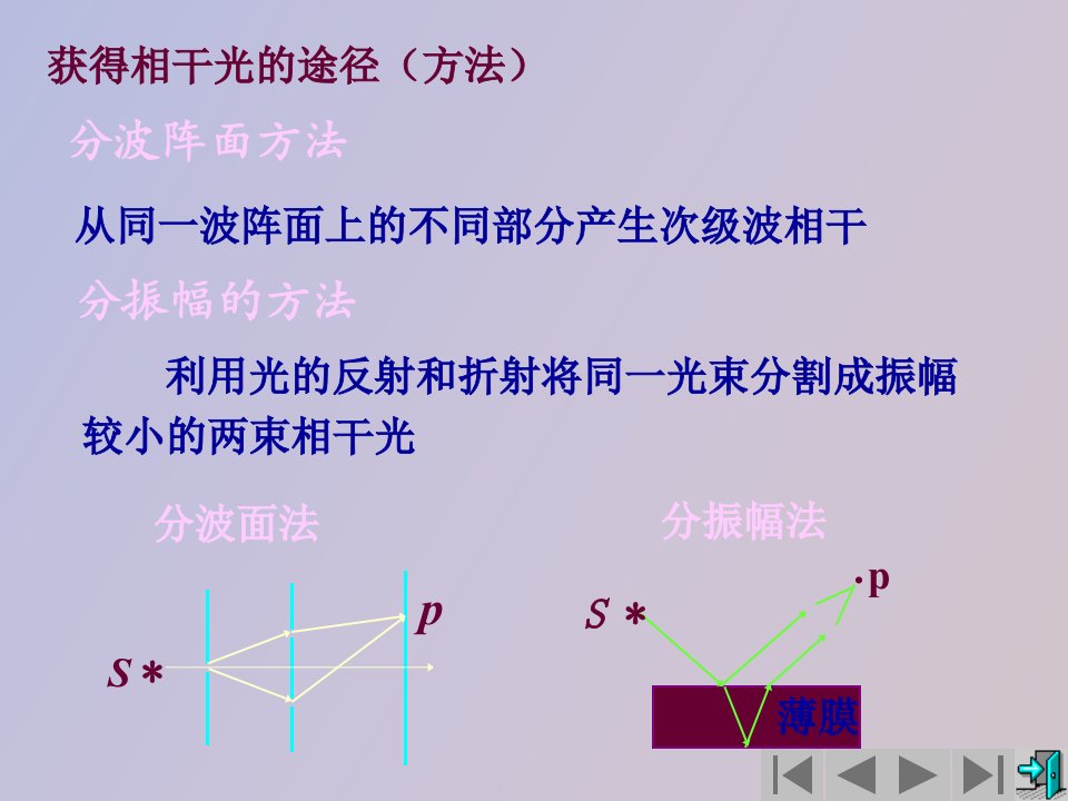 分波面双光束干涉