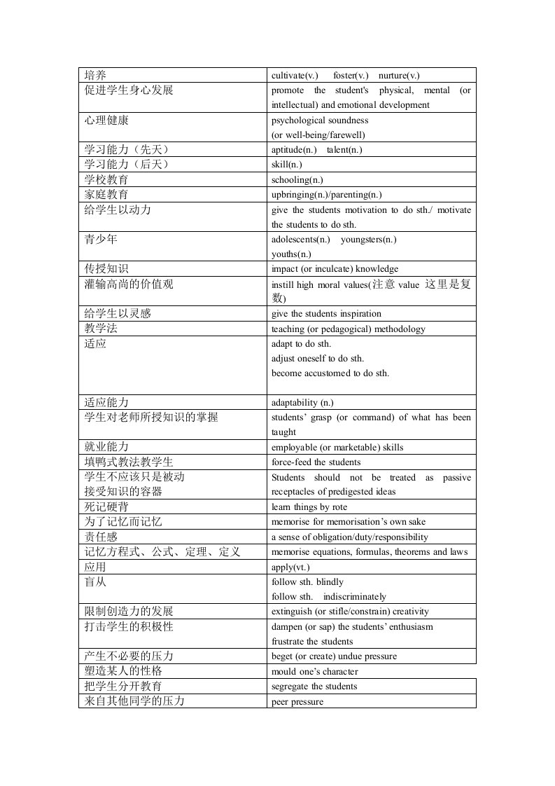 雅思高分288个词汇