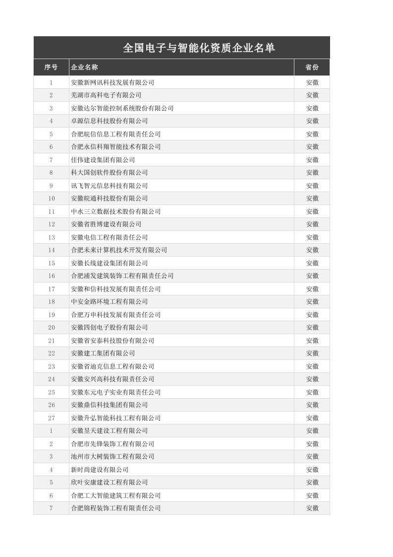 全国电子与智能化资质企业名单