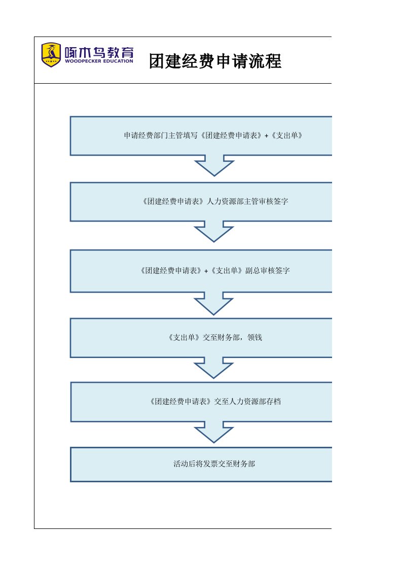 企业管理-团建经费申请表