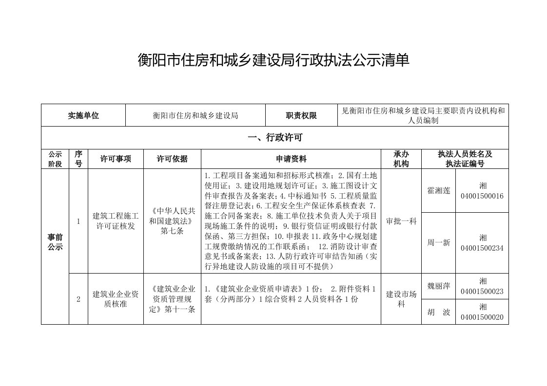 衡阳市住房和城乡建设局行政执法公示清单