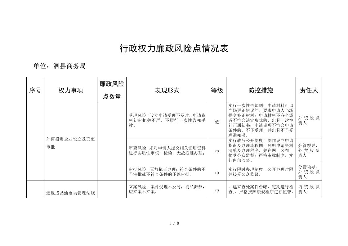 行政权力廉政风险点情况表