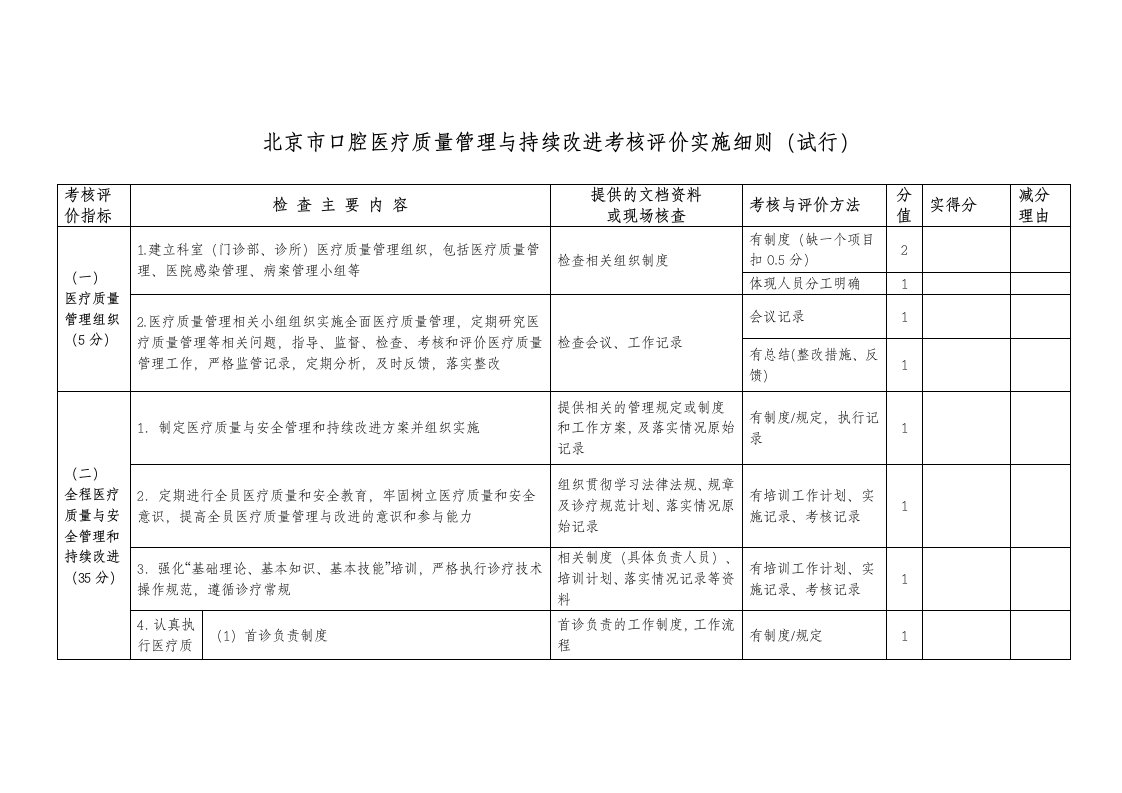 北京市口腔医疗质量管理与持续改进考核评价实施细则(试