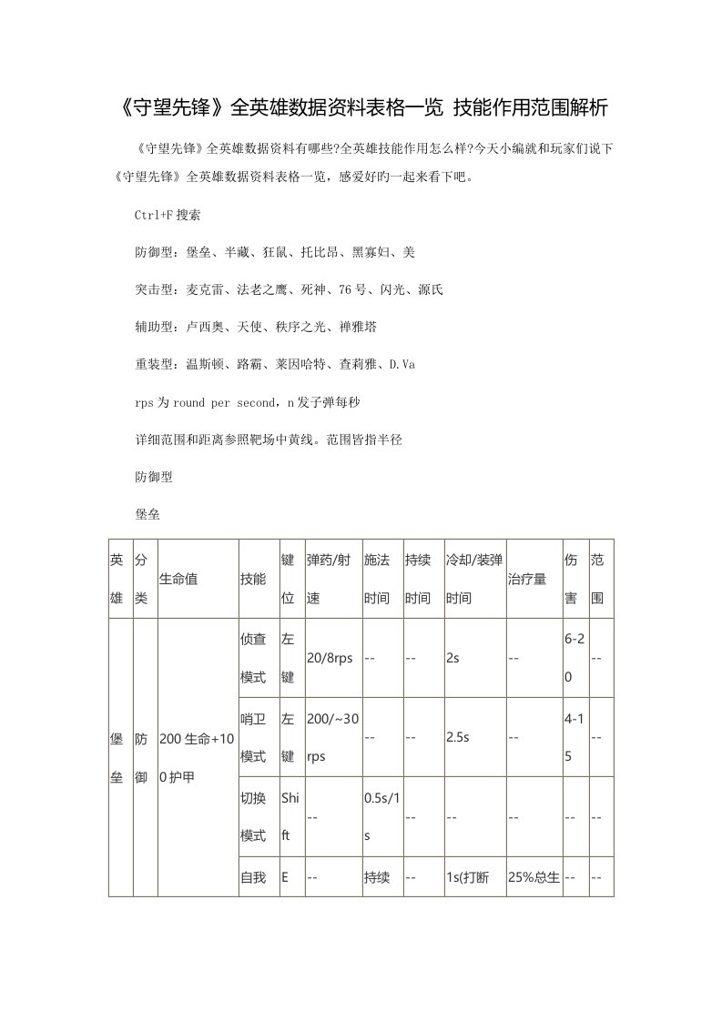 守望先锋全英雄数据资料表格一览技能作用范围解析