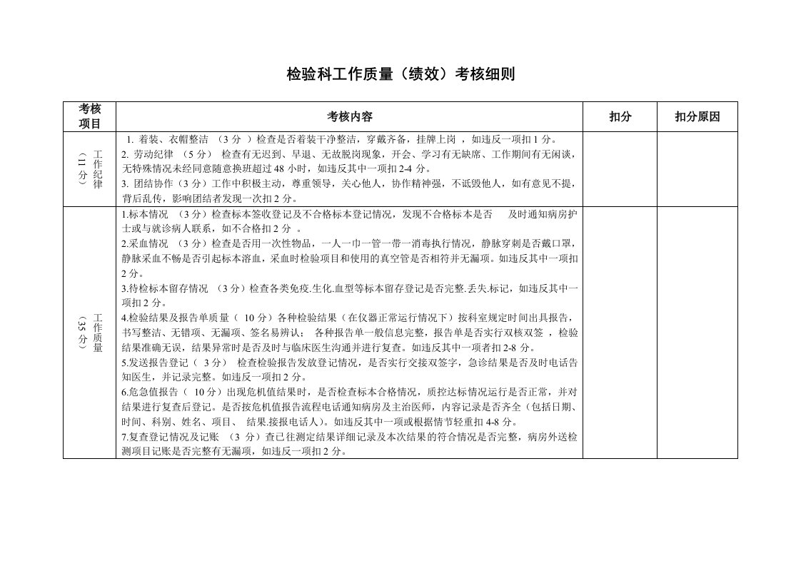 检验科绩效考核细则