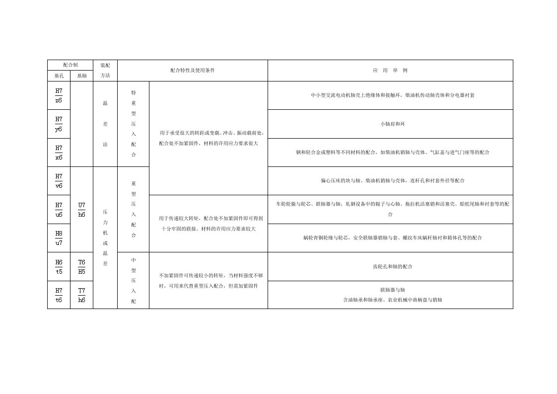 优先、常用配合特性及应用举例