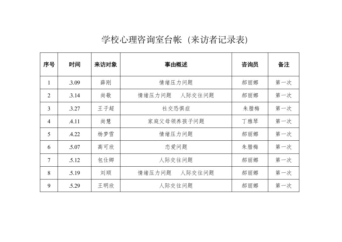 1学校心理咨询室台帐(来访者登记表)样本