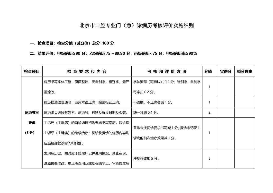 北京口腔专业门急诊病历考核评价实施细则