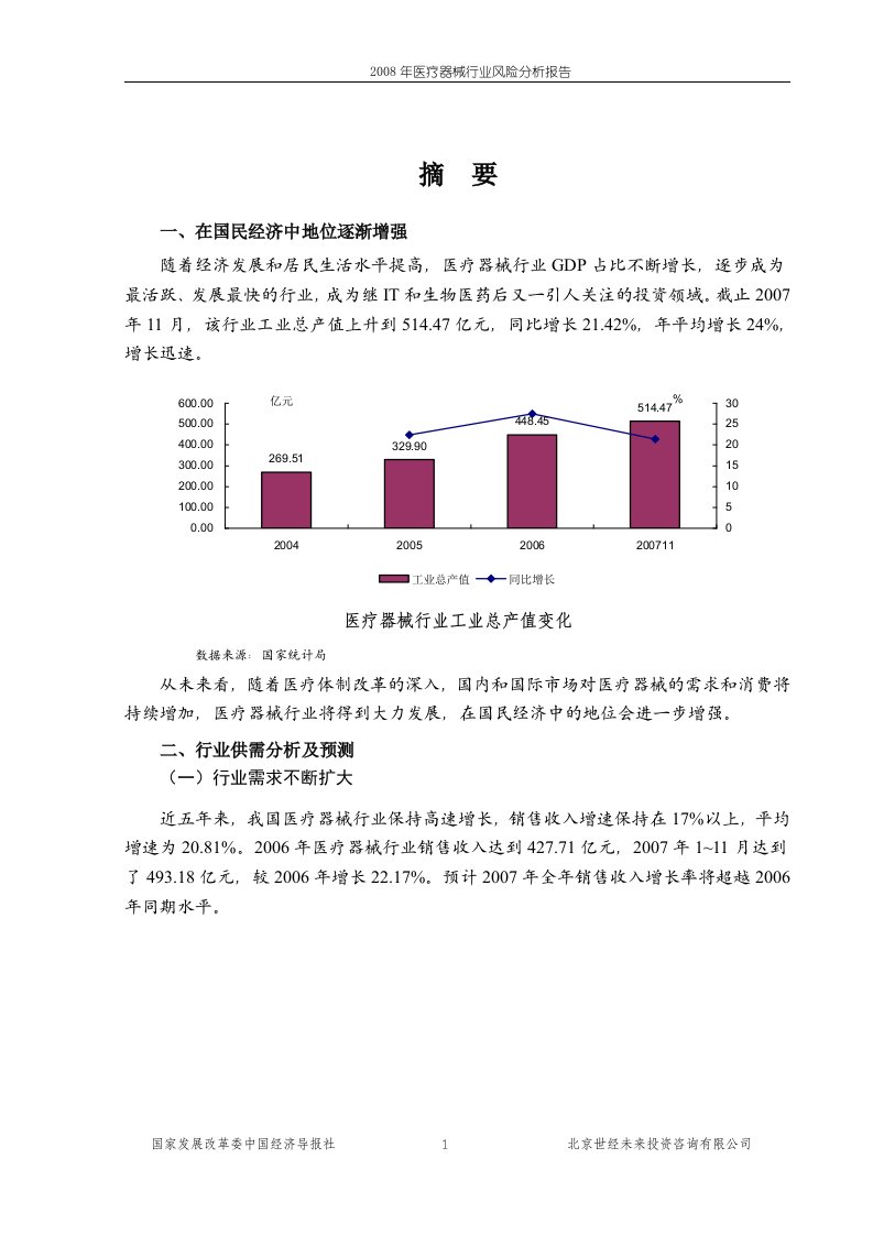 医疗器械行业风险分析报告