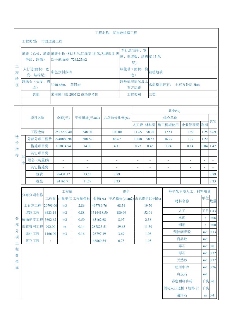 精选市政道路工程7