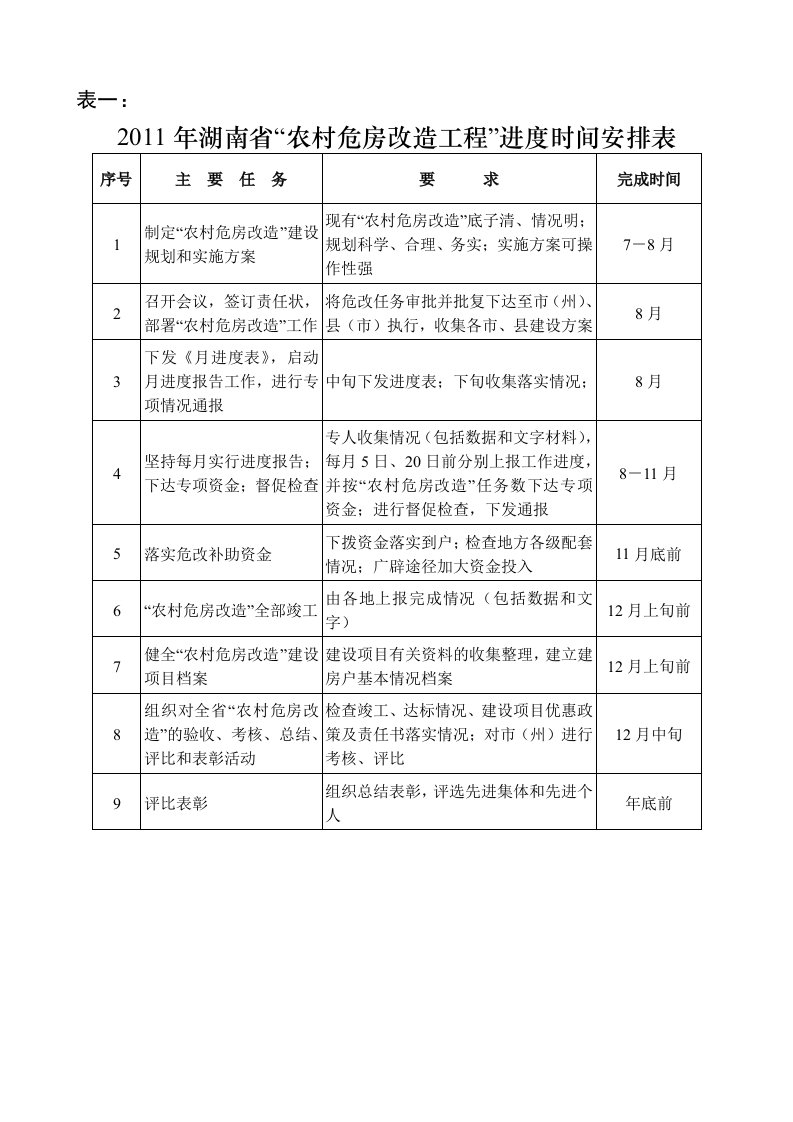 农村危房改造工程相关表格(1-9)