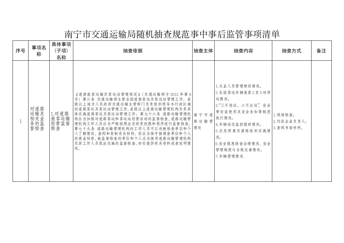 南宁市交通运输局随机抽查规范事中事后监管事项清单