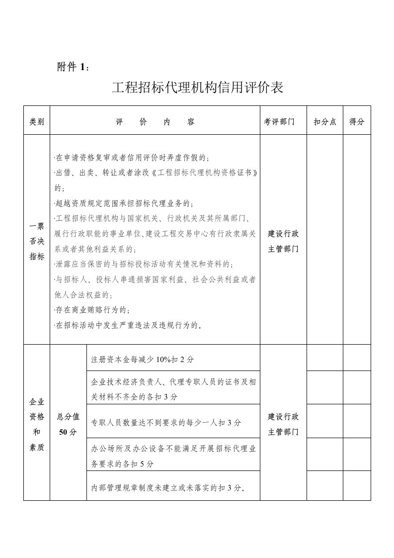 工程招标代理机构信用评价表