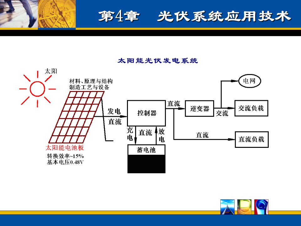 何道清《太阳能光伏发电系统原理与应用技术》第4章