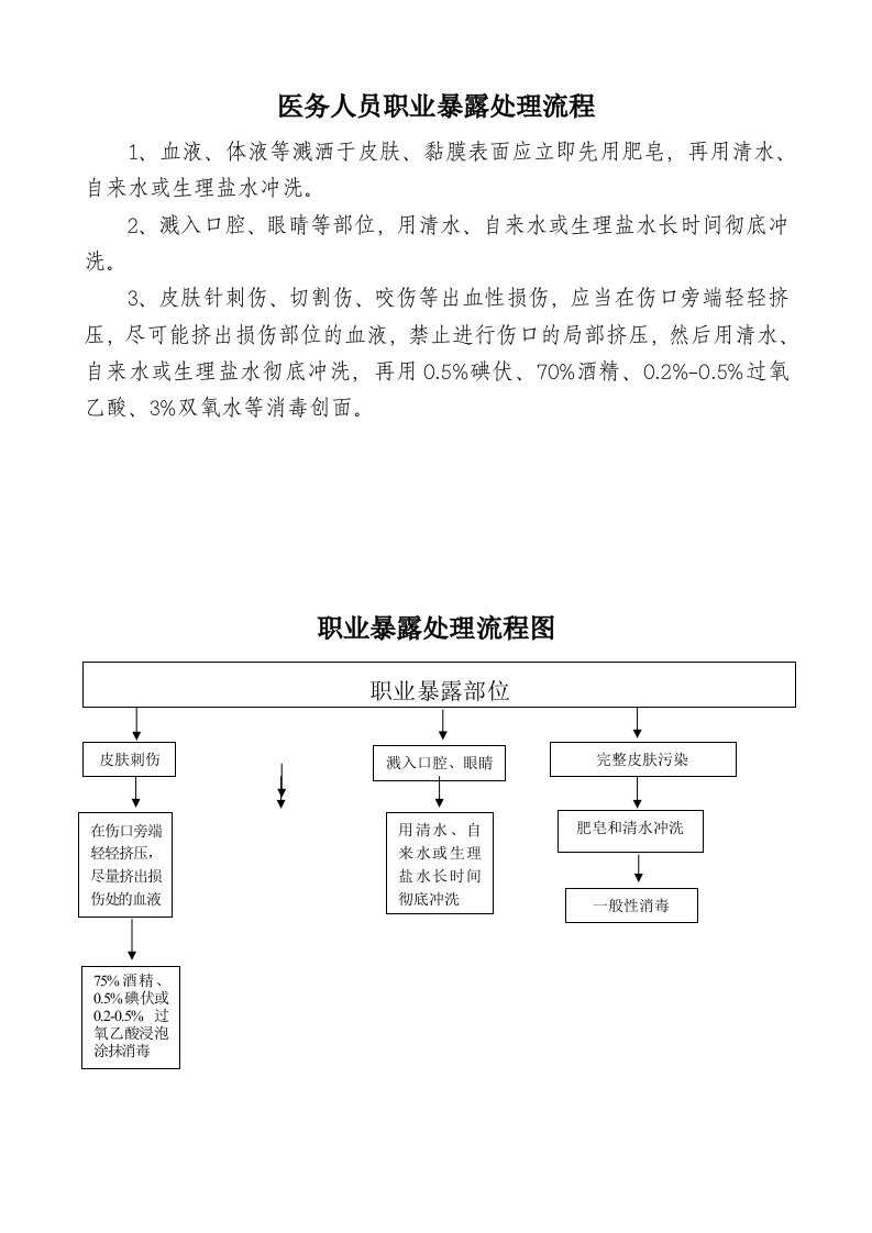 医务人员职业暴露处理流程