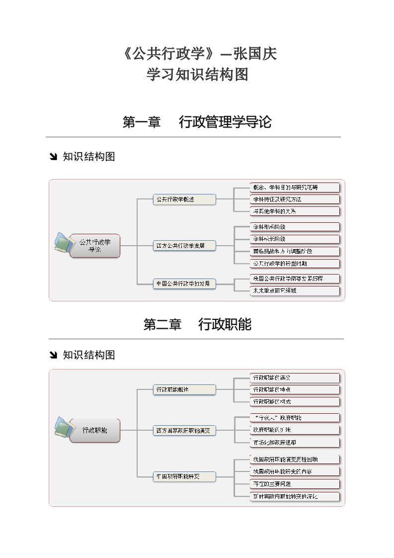 精选北京大学-政府管理学院-行政管理专业公共行政学-张国庆行政