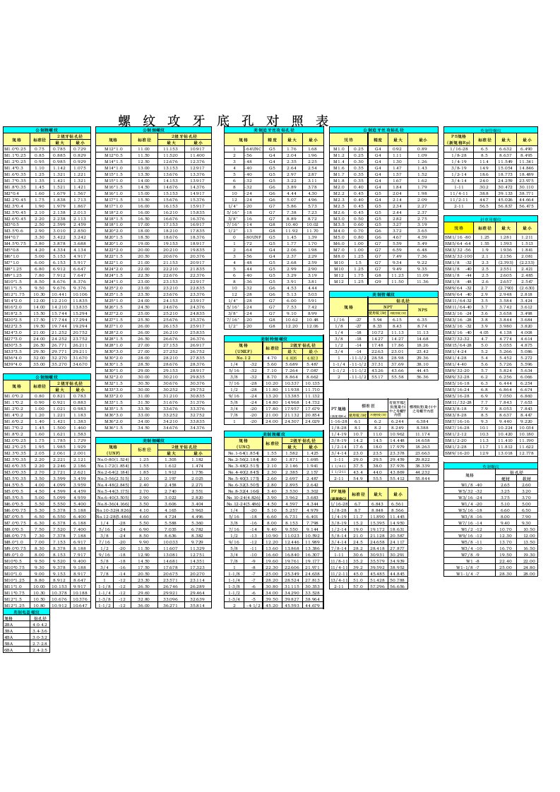 螺纹攻牙底孔对照表