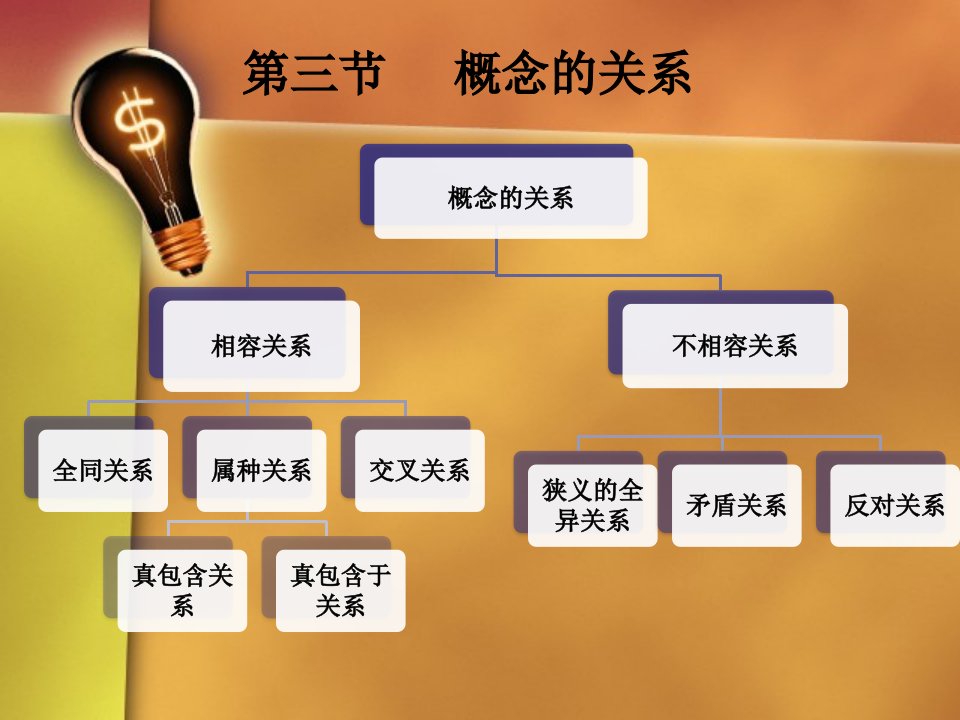 概念的关系