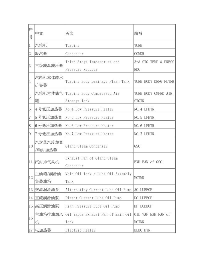 火电厂设备专业英语(中英)