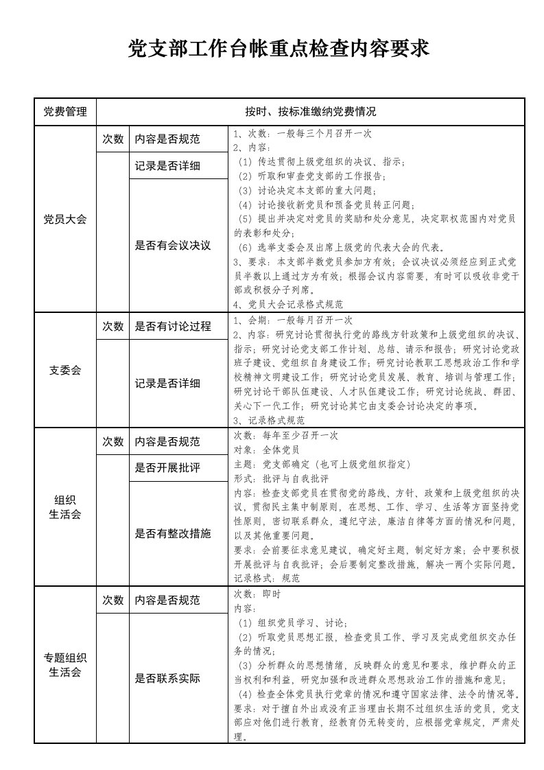 党支部工作台帐重点检查内容要求