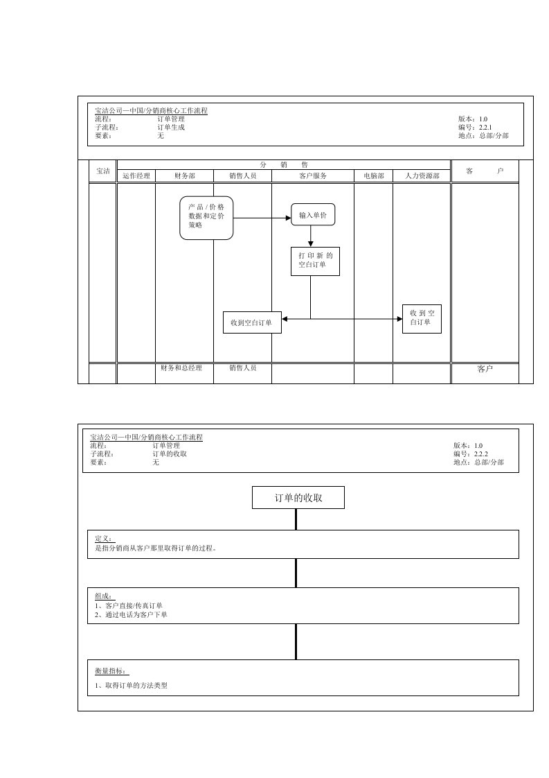 宝洁公司-中国分销商订单生成流程