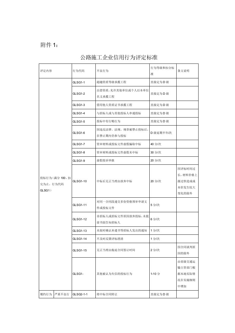 公路施工企业信用行为评定标准附表1