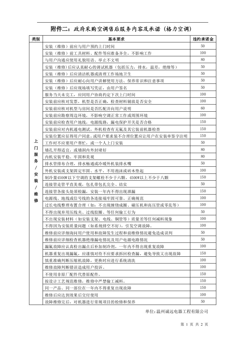 美的家用空调售后服务工作基本规范考核要求