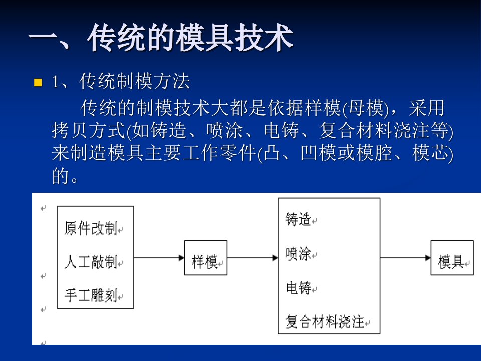 快速模具技术ppt课件