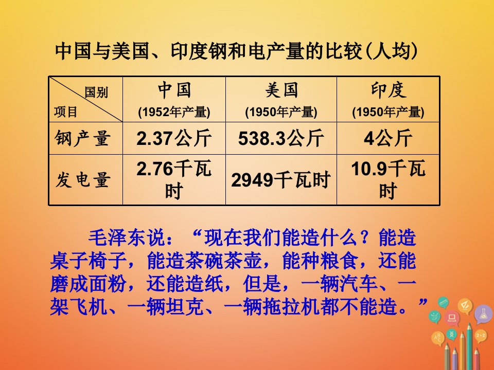 八年级历史下册第一单元中华人民共和国成立和向社会主义过渡第三课向社会主义过渡课件1华东师大版