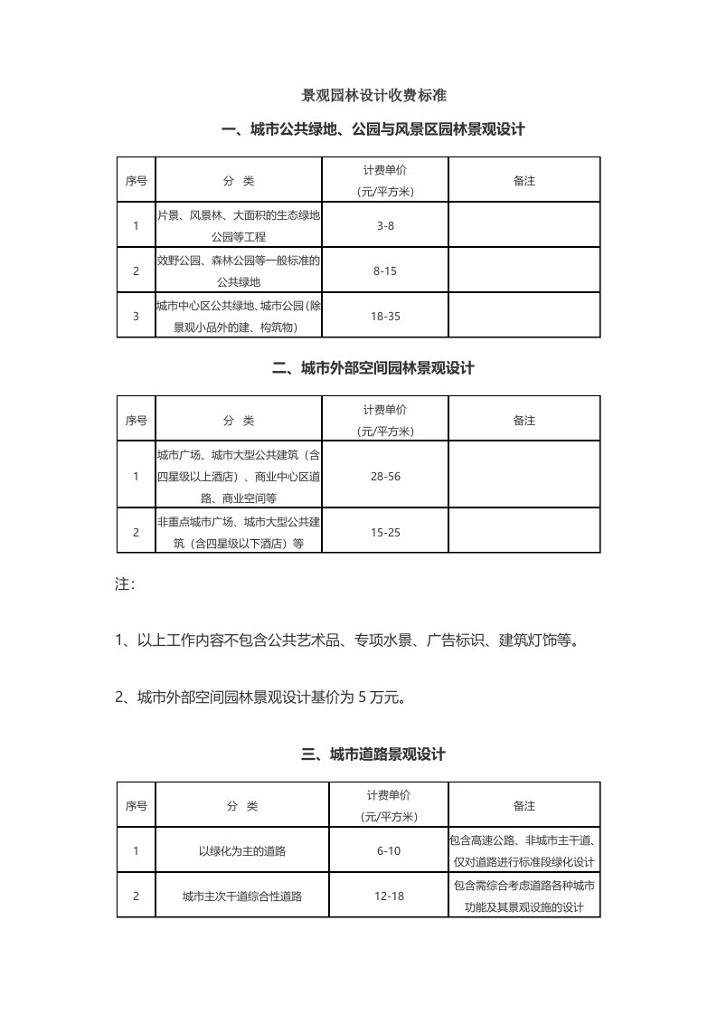 重庆市景观园林设计收费标准