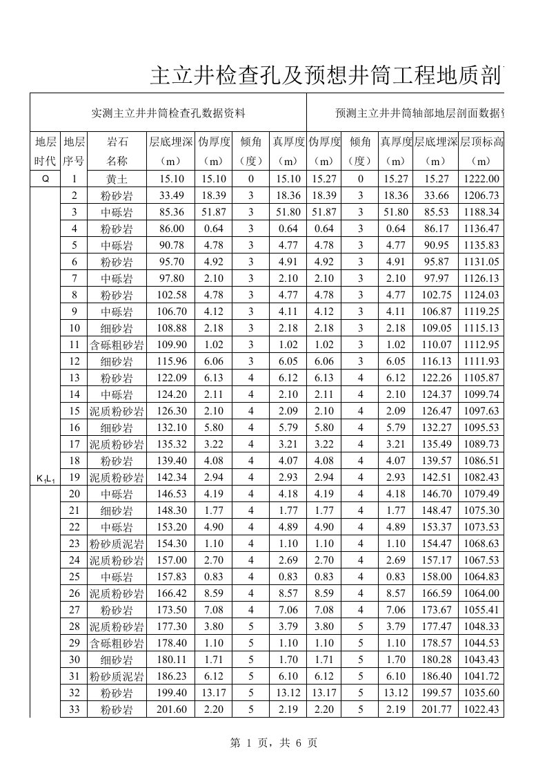 1主立井井筒检查孔及井筒工程地质剖面