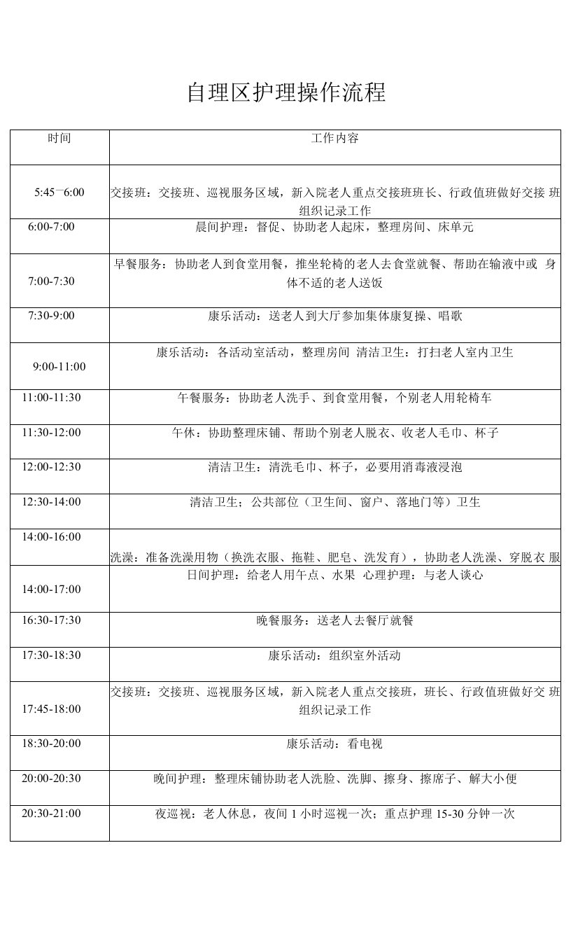 养老院自理区护理操作流程（标准版本）