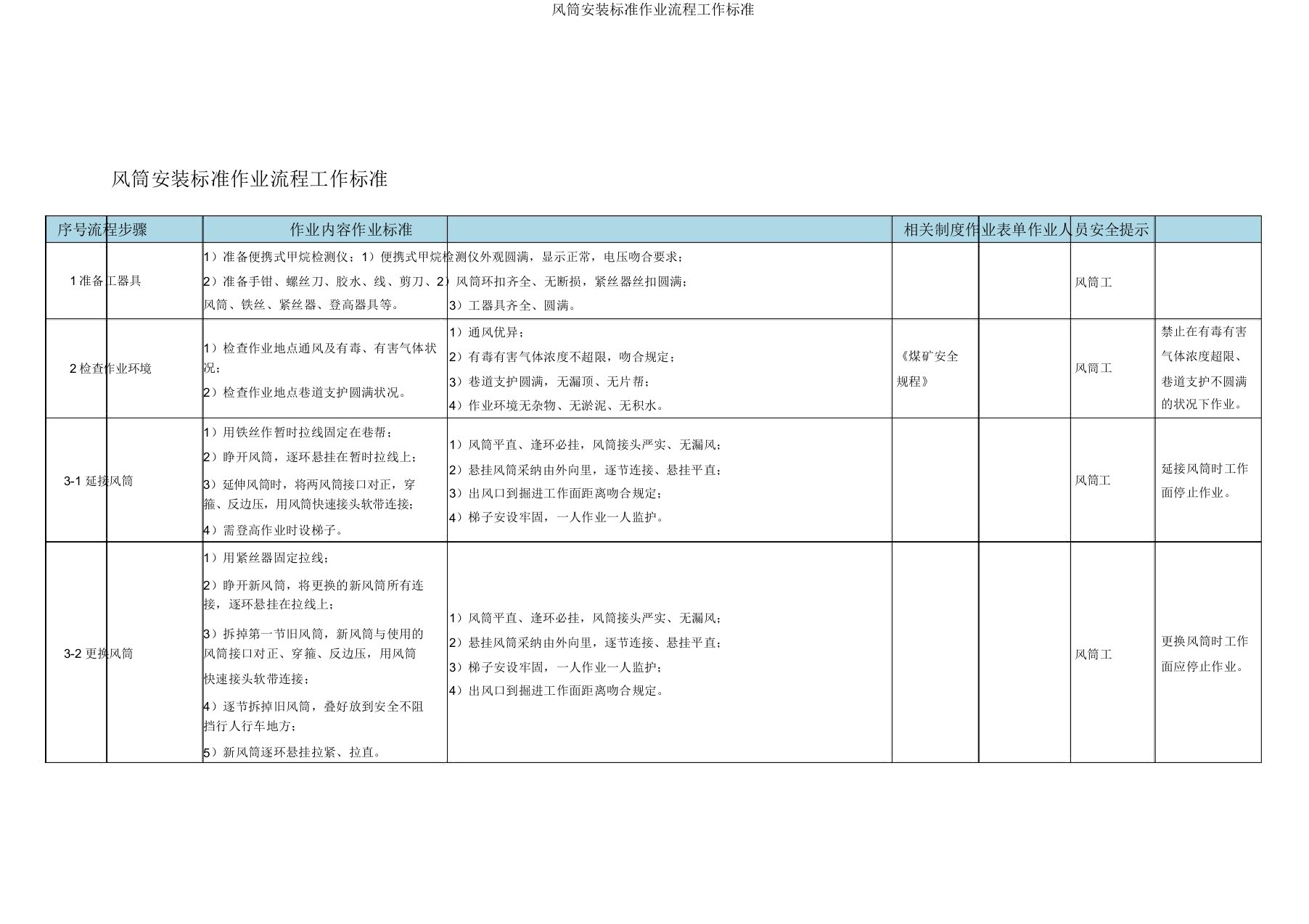 风筒安装标准作业流程工作标准