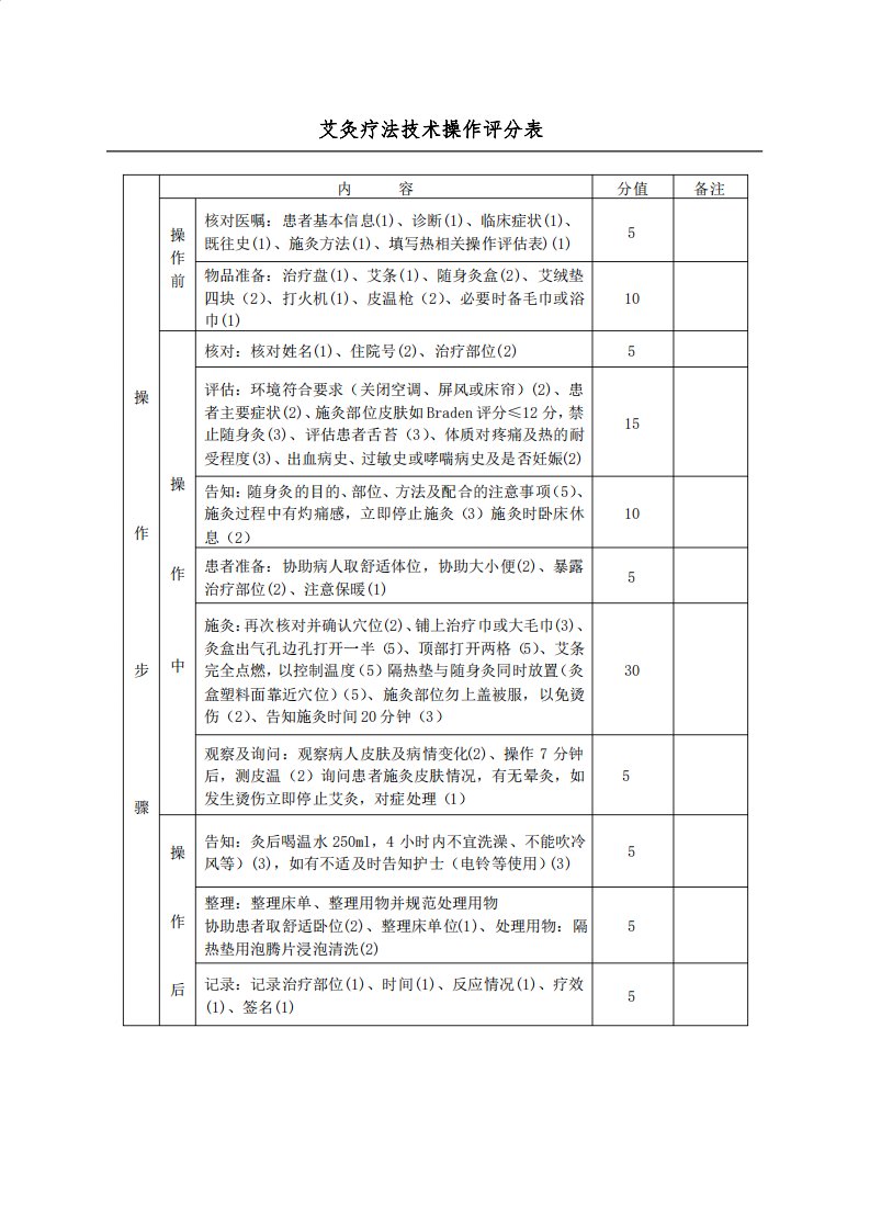 艾灸技术操作评分表