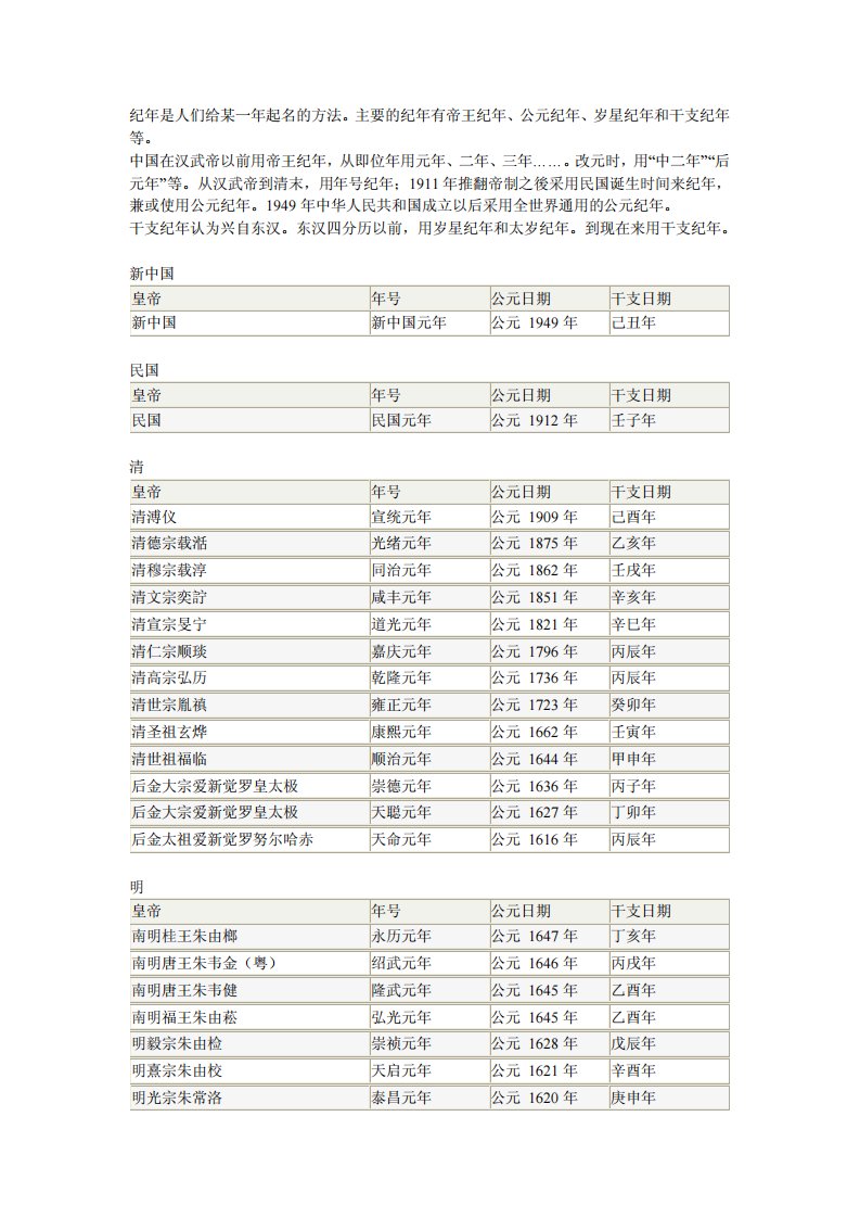 中国历史朝代表帝号、年号（精选）