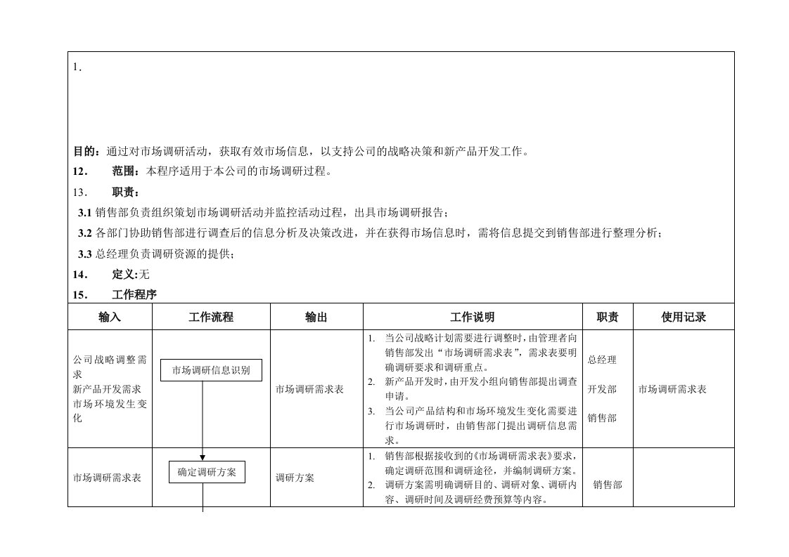 市场调研控制程序