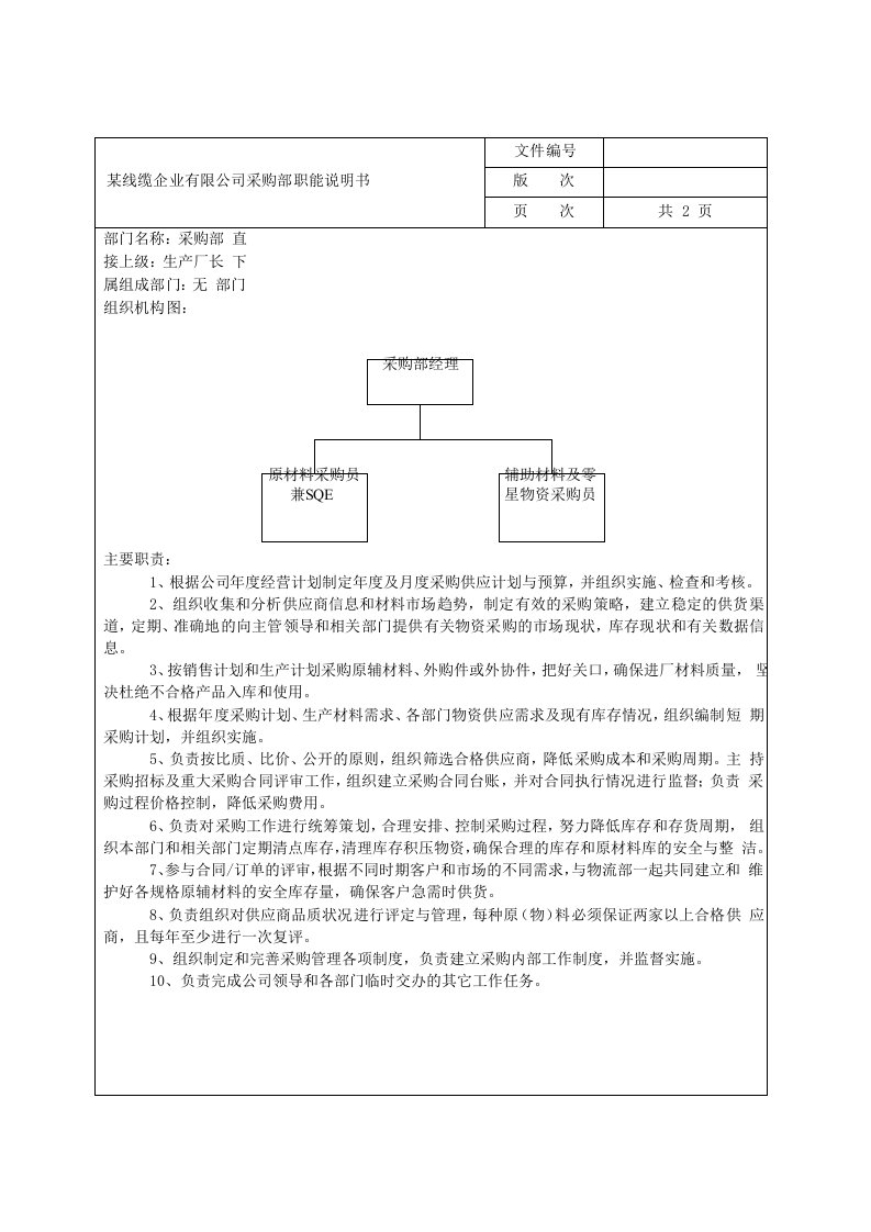 某线缆企业有限公司采购部职能说明书