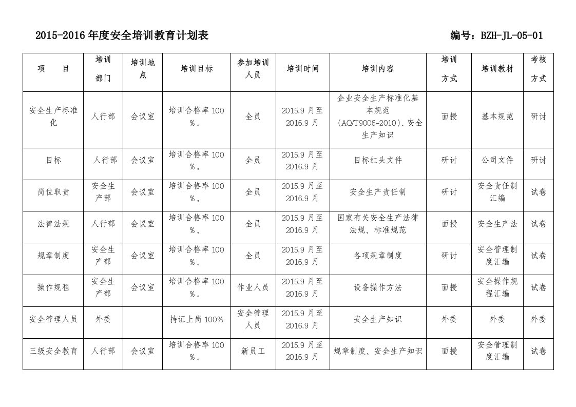 精品文档-年度安全培训教育计划表