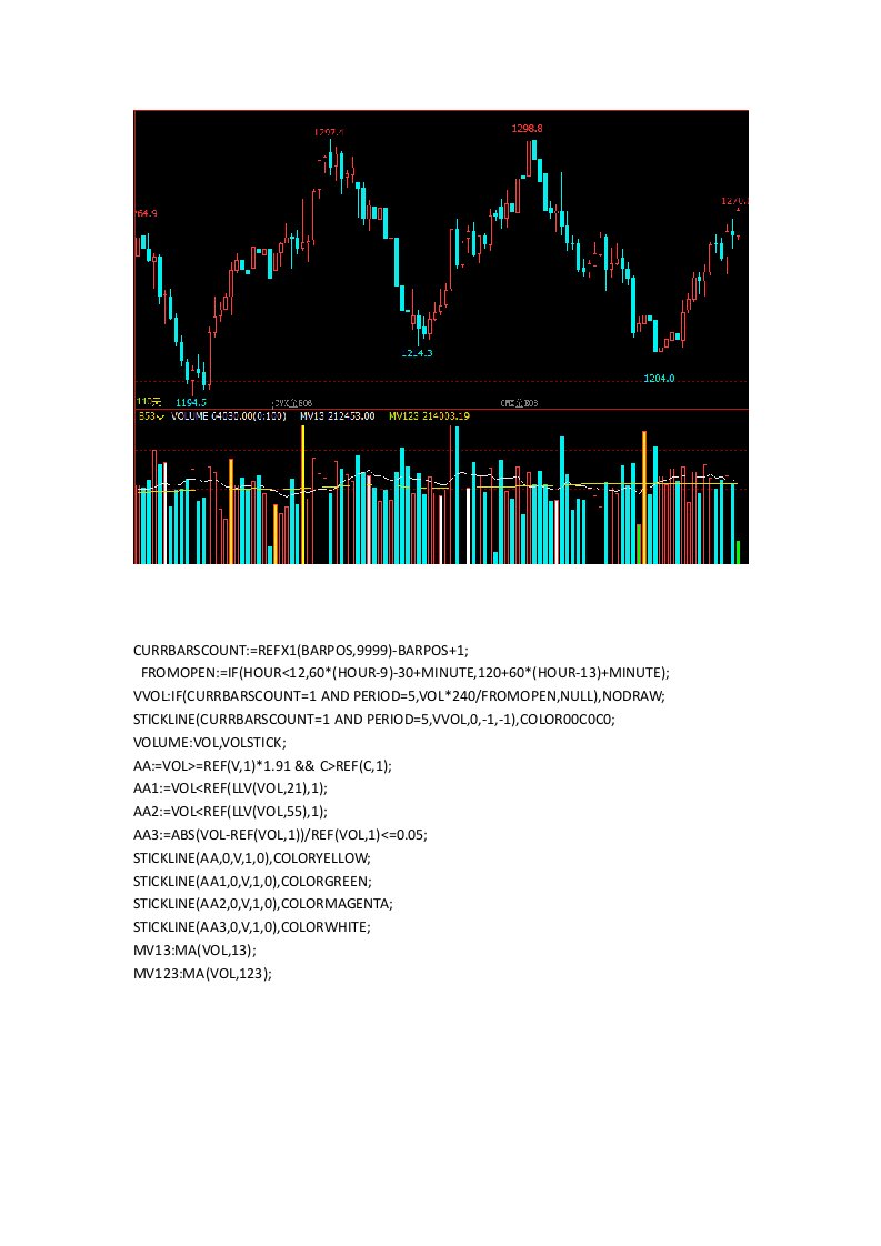 指标止损止盈公式文华财经指标公式源码